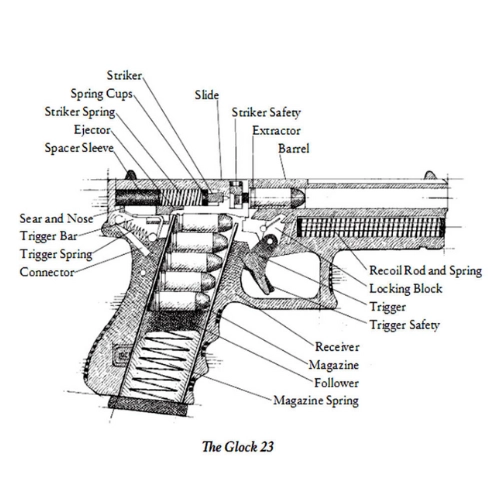 The Glock 23 illustration showing the parts